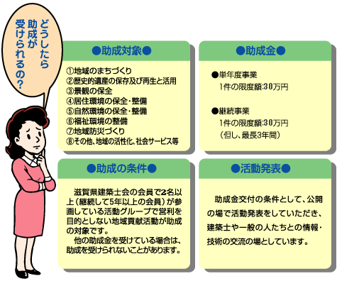 どうしたら女性が受けられるの?助成対象・助成金・助成の条件・活動発表