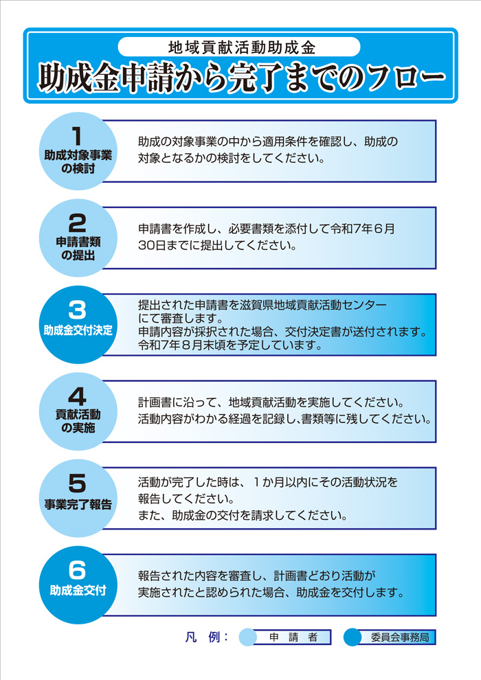 地域貢献活動助成金助成金申請から完了までのフロー